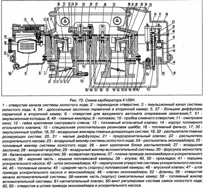 126 н изменения. Карбюратор к126г устройство схема. Схема жиклеров карбюратора к 126 н. Схему регулировки карбюратора к 126 ГУ. Карбюратор г 126 ГУ схема.