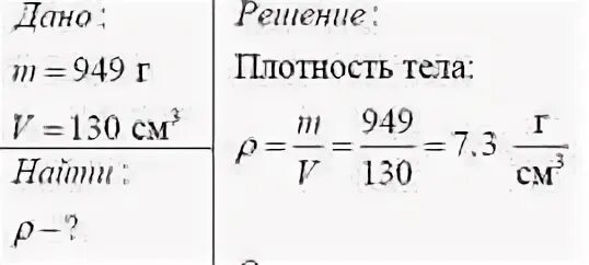 Плотность стального шара. Плотность металлического бруска. Определите плотность металлического бруска массой 949. Определите плотность металлического бруска массой 949г и объемом 130 см3. Плотность металлического шарика.