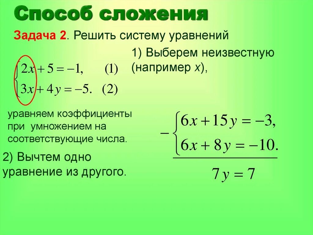 Алгоритм решения методом сложения. Методы решения систем уравнений сложение. Системные уравнения 7 класс метод сложения. Метод сложения в системе уравнений алгоритм. Решение систем линейных уравнений способом сложения.