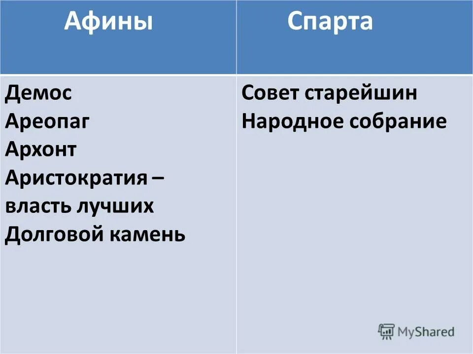 Управление афины и спарта