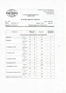 Где сдать иммунограмму