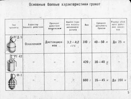 Норматив метание гранаты на дальность