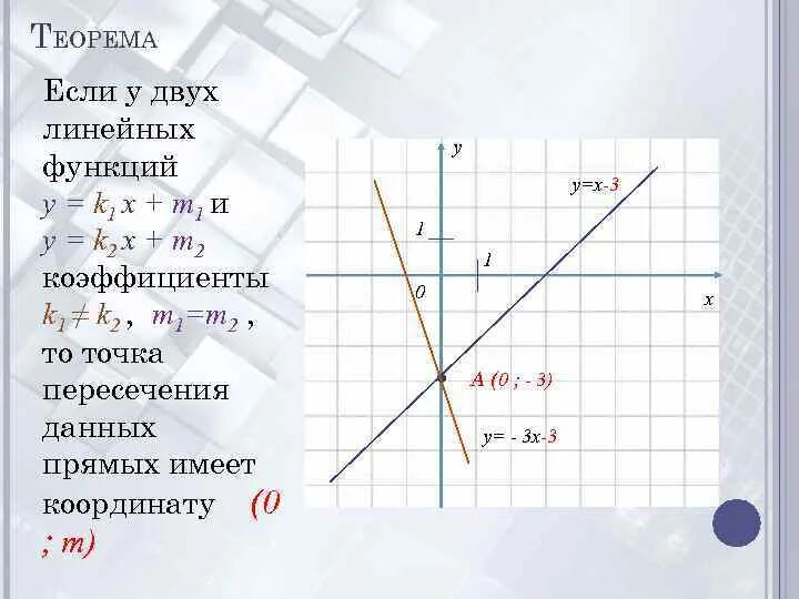 Функция 7 класс презентация мерзляк. Пересечение графиков линейных функций. пересечение графиков линейных функций 7 класс. взаимное расположение графиков линейных функций. графики линейных функций 7 класс.
