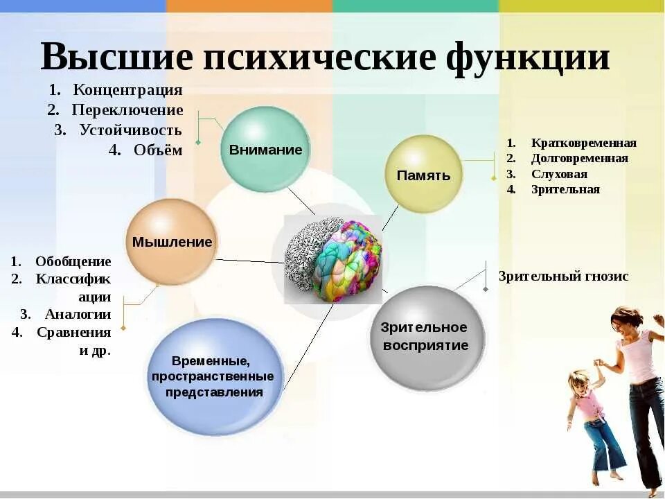 Какие функции психологии. Модальность высших психических функций схема. характеристики высших психических функций. высшие психические функции примеры. высшие психические функции человека формируются в процессе....
