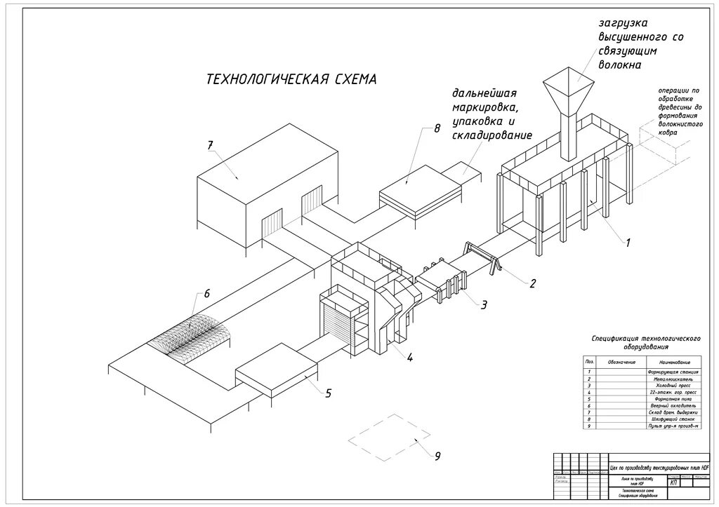 Технологическая схема производства фанеры чертеж. План цеха по производству древесностружечных плит. Технологическая схема производства ОСП плит. Технологическая схема шпалорезного цеха. Технологический участок производства