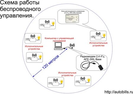 Как работает система управления