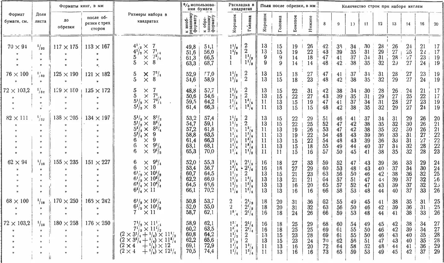 Формат 70*108 1/16. Справочник форматов. Квадратный формат книги. Справочник форматов. Справочник форматов.