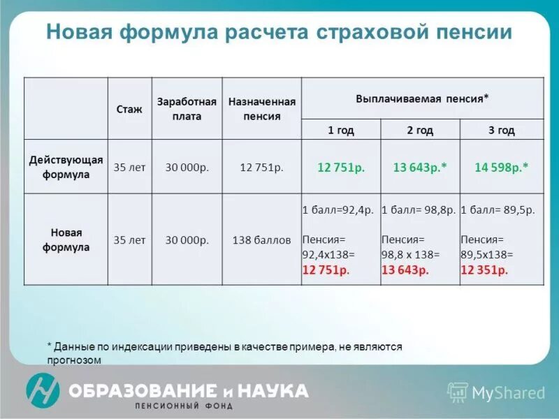 Пенсионный вопрос стаж