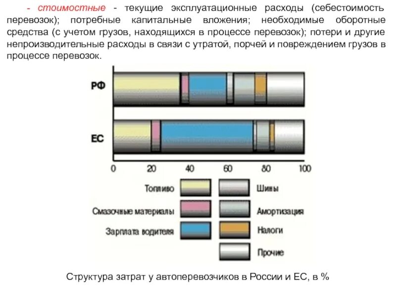 Планирование эксплуатационных расходов. Планирование эксплуатационных расходов. Планирование эксплуатационных расходов. Капитальные и эксплуатационные затраты. Эксплуатационные расходы включают.
