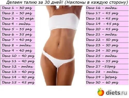 Как уменьшить талию за неделю