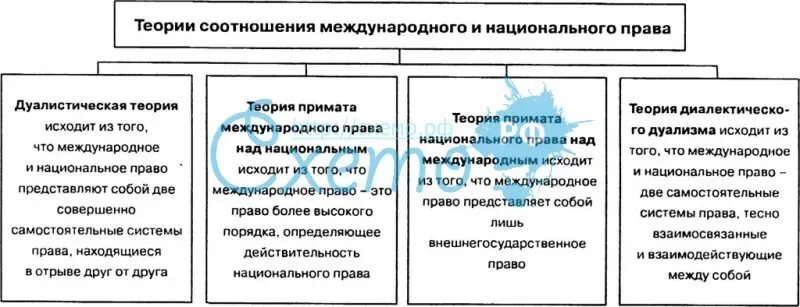 Национальная и международная правовая системы