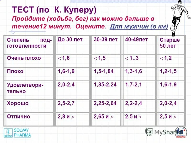 10 км бега сколько калорий. Норматив ходьбы человека в день. Норма ходьбы в день. Нормы бега детей по возрастам таблица. Ходьба для похудения сколько нужно.