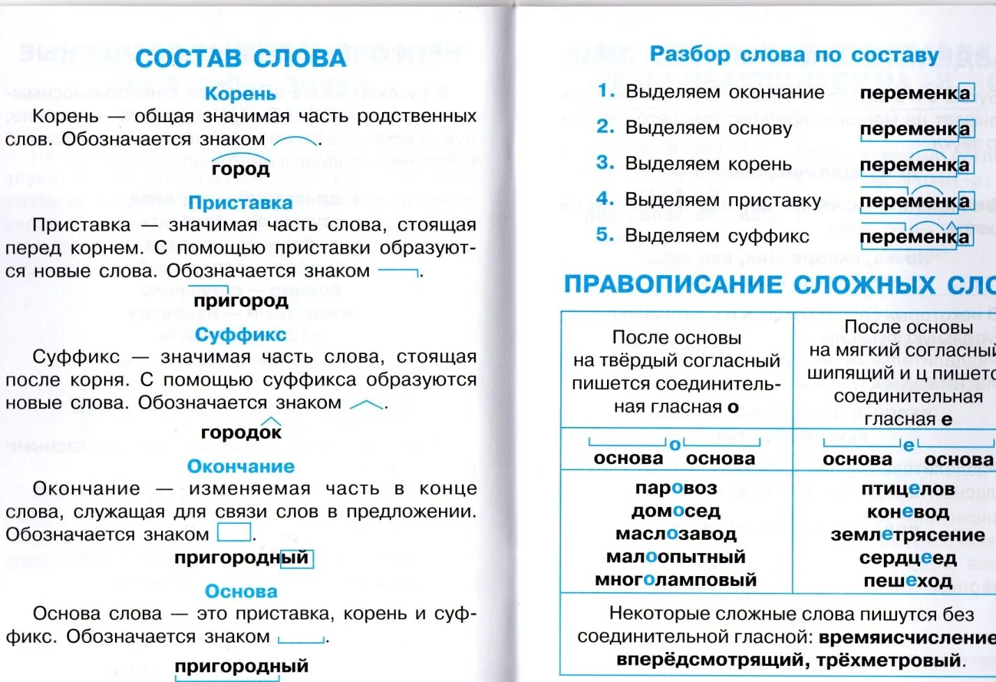 Карточки части слова 3 класс