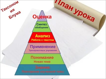 Синтез обобщение