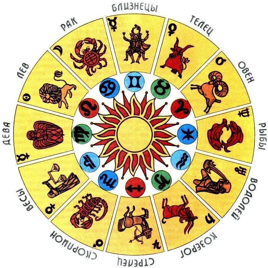 Знаки зодиака. Зодиакальный круг. Астрология знаки зодиака. Знаки зодиака Зодиакальный круг.