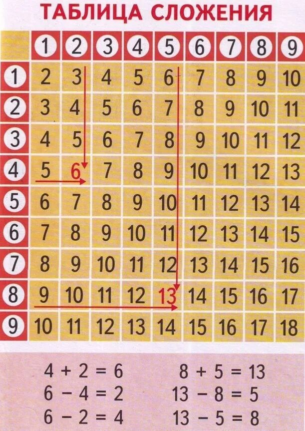 Как научиться 1 2