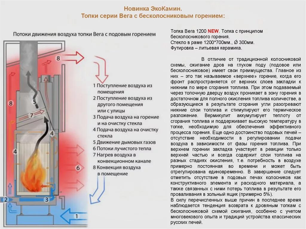 Обеспечивающих подачу воздуха в. Каминная топка с подовым горением. Печь подового горения. Печь длительного горения с подводом воздуха. Подвод воздуха для горения котел.