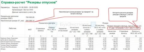 Резерв отпусков уволенных сотрудников