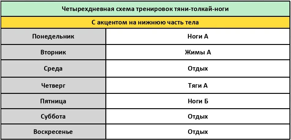 Тяни толкай ноги программа тренировка. Упражнения на группы мышц. Сплит тренировка упражнения. Программа тренировок в спортзале. Программа тяни толкай на массу.