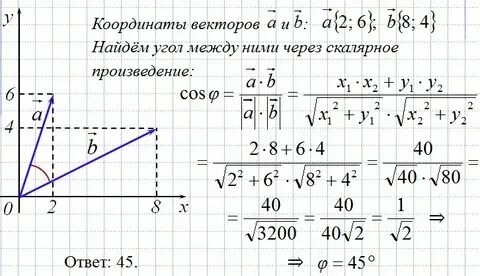 Даны векторы ab и ac