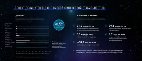 Стратегия цифровая экономика 2030