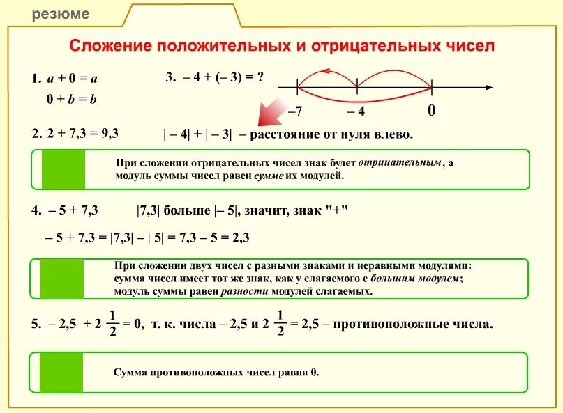 Сложение и вычитание отрицательных и положительных чисел 6. Сложение отрицательных и положительных чисел. Сложение отрицательных и положительных чисел правило. Правило сложения отрицательных чисел.