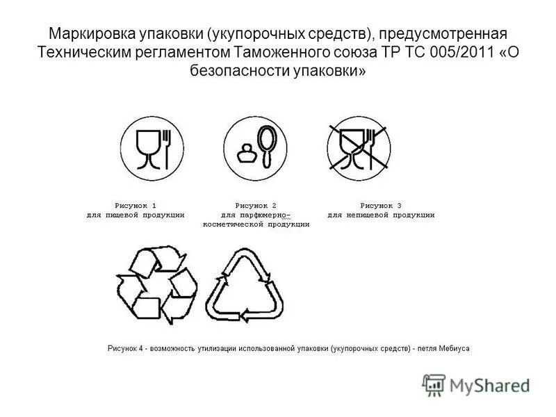 Гост безопасность пищевой продукции. Маркировка на укупорочных средствах. Тр ТС 005/2011 технический регламент петля Мебиуса. Тр ТС 005/2011 О безопасности упаковки значок. Символы наносимые на маркировку упаковки укупорочных средств.