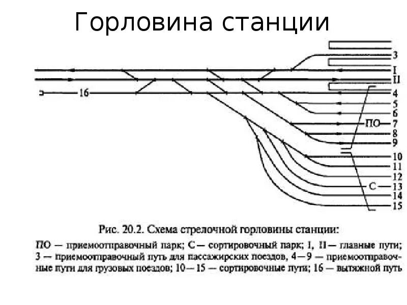 Перечислите пути станции. Схема стрелочной горловины. схема стрелочной горловины станции. четная горловина станции схема. стрелочная горловина станции это.