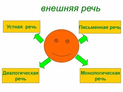 Внешняя диалогическая речь