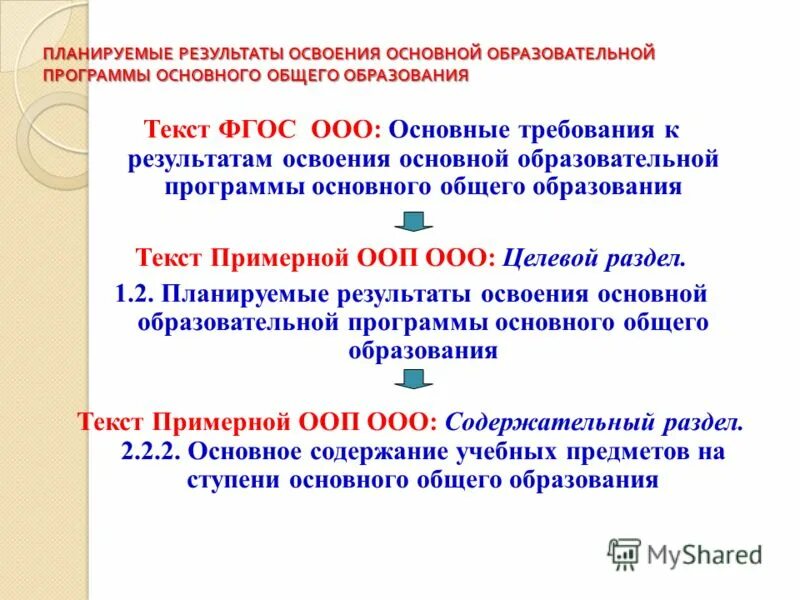 Анализ основной образовательной программы основного общего образования. Анализ основной образовательной программы основного общего образования