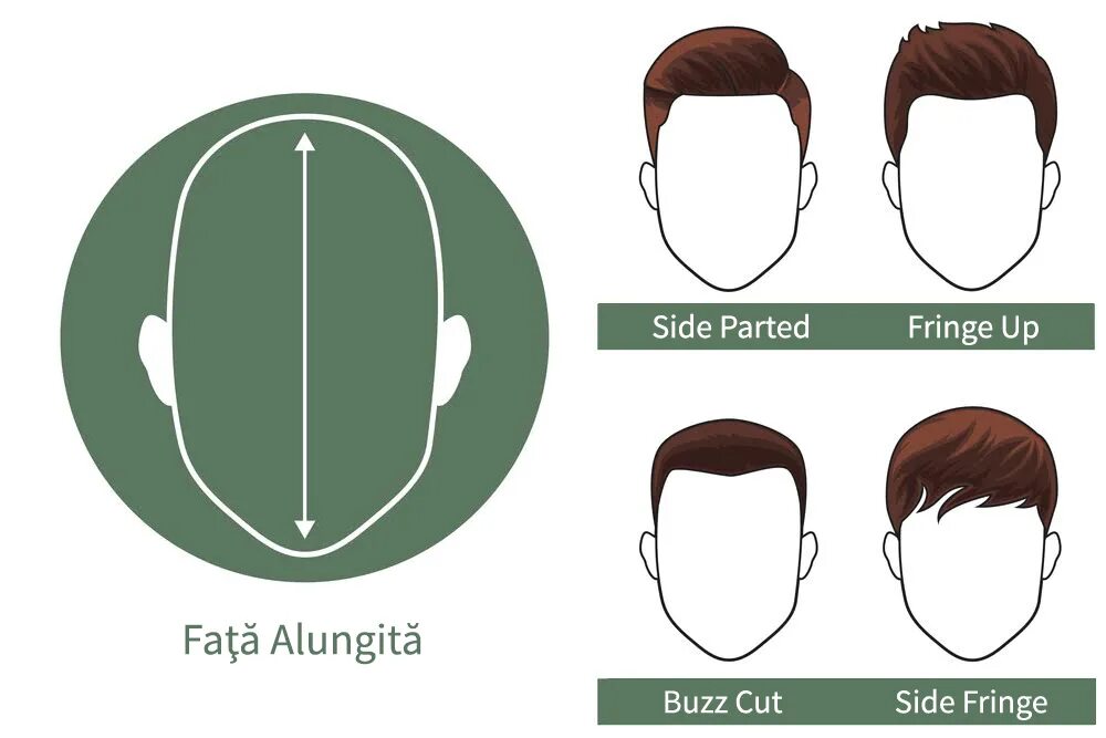 Форма затылка. Стрижки для овального лица мужские. Прически по форме лица мужские. Прическа по форме головы. Мужской овальный Тип лица.