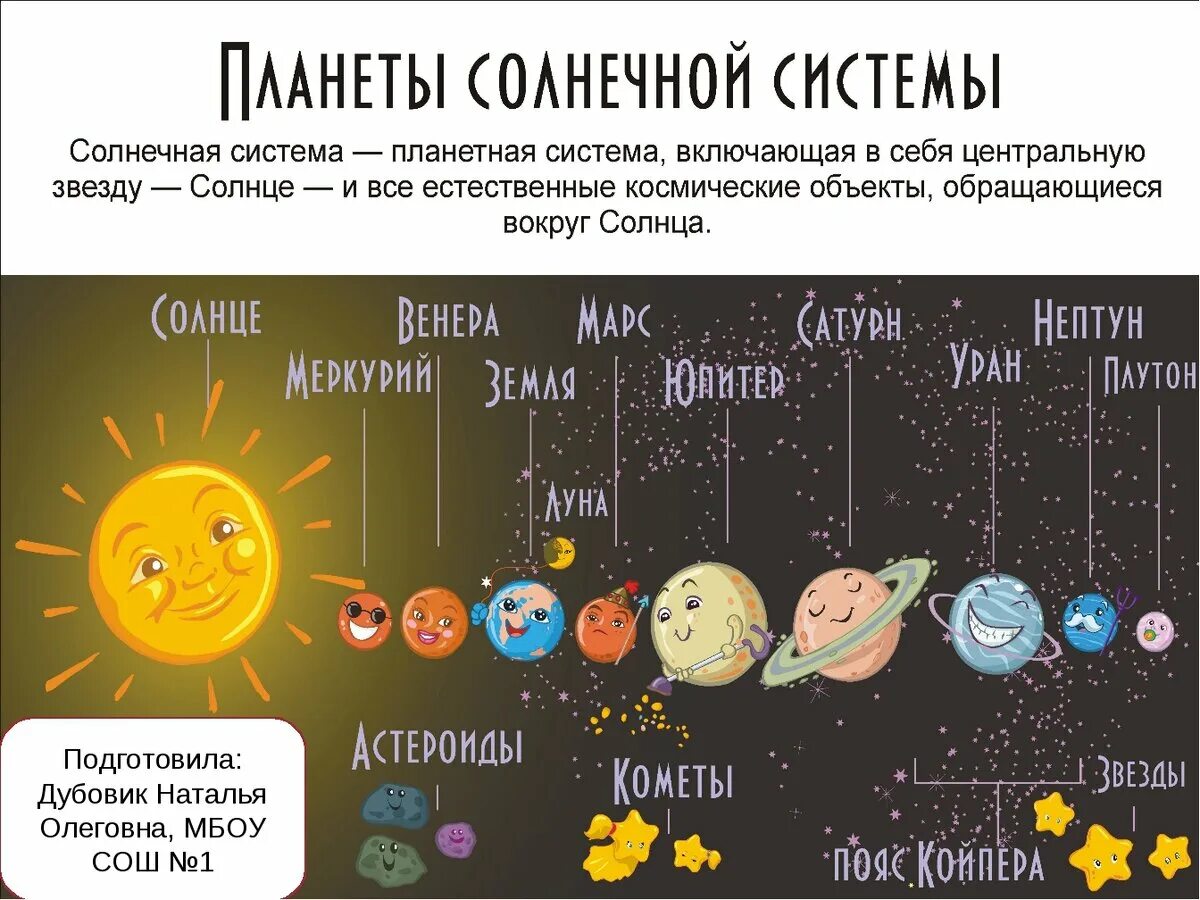 Урок планеты 5 класс. Тема Солнечная система. Тема планеты солнечной системы. Проект космос планеты солнечной системы. Солнечная система окружающий мир.