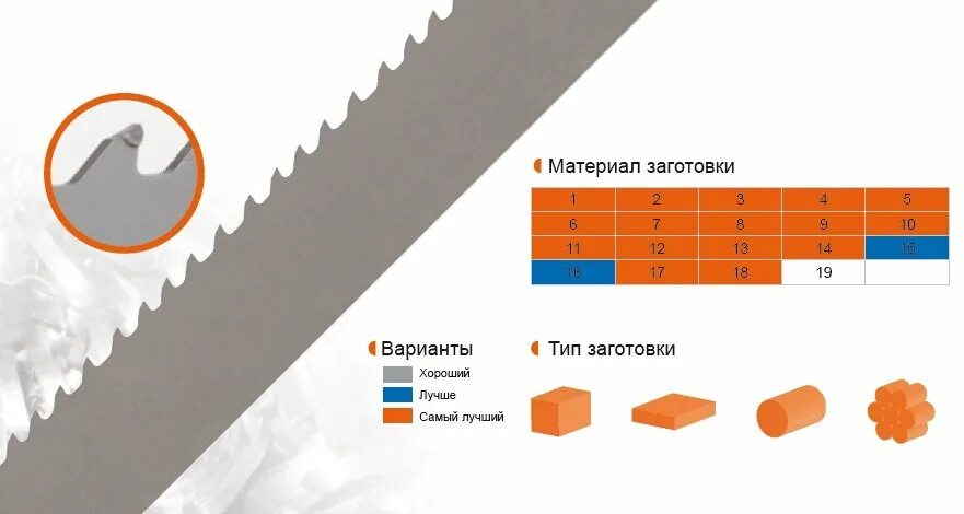 Шаг зуба ленточной пилы по металлу. Полотно для ленточной пилы с твердосплавными напайками 835x13x0,5. Шаг зубьев ленточной пилы по металлу таблица. Маркировка ленточных пил по металлу таблица. Длины ленточных пил