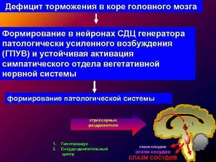 Усиление возбуждения