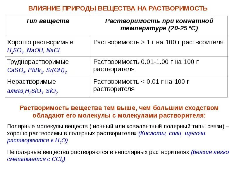 Влияние растворителя на растворимость. Влияние природы растворителя на растворимость осадка. Влияние природы растворителя на силу кислоты и основания. Влияние природы растворителя на растворение осадка. Влияет ли температура воды на фильтрацию веществ