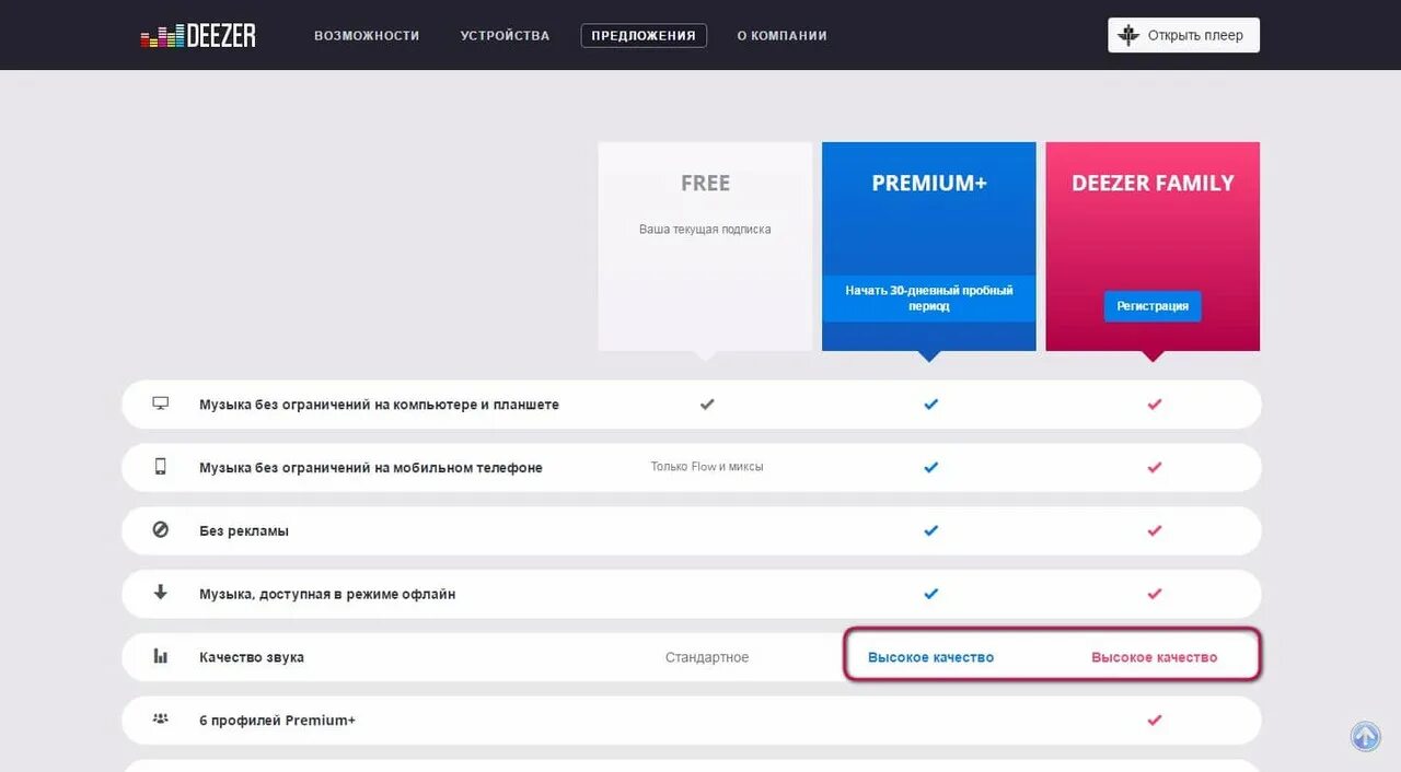 Deezer устройства. Профиль в Deezer. Deezer управление подписки. Deezer тарифы. Регистрация в музыка ру