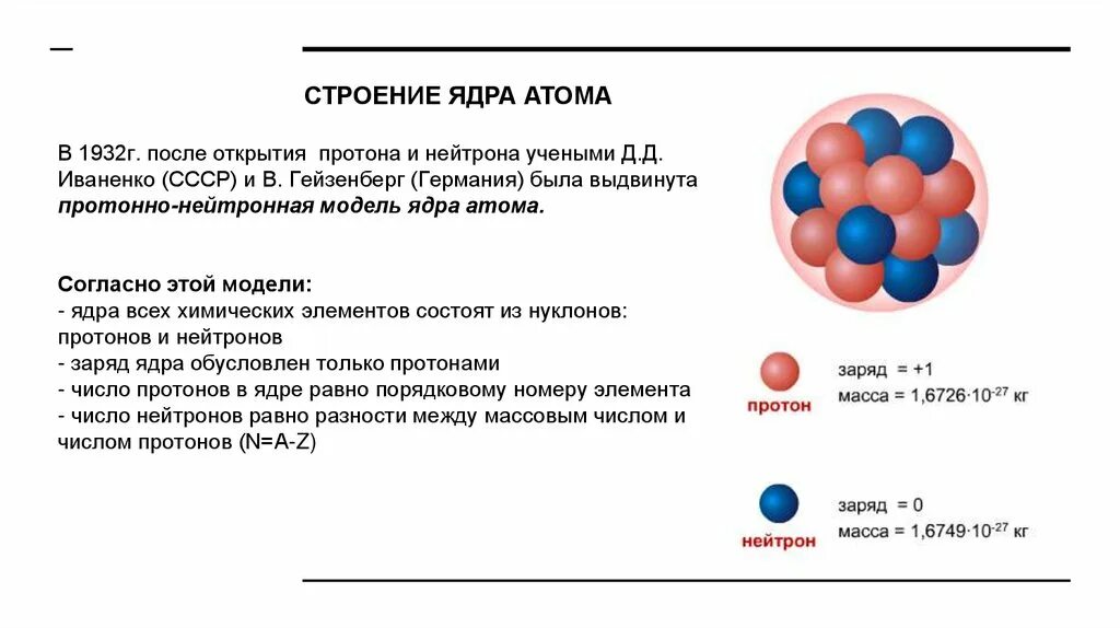 Ядерную модель строения. Модели строения ядра физика. Протон нейтронная модель атомного ядра. Макет строения ядра. Строение ядра атома.