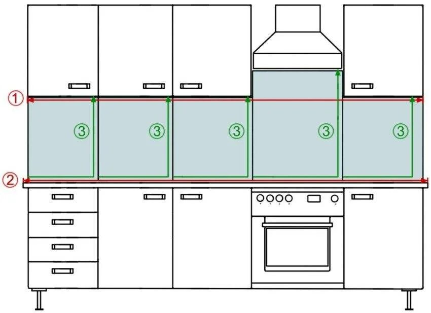 Сколько нужно плитки для кухни. Ширина кухонного фартука на стену из пластика стандарт. Высота фартука на кухне. Ширина фартука для кухни стандартные. Стандартная высота фартука на кухне.