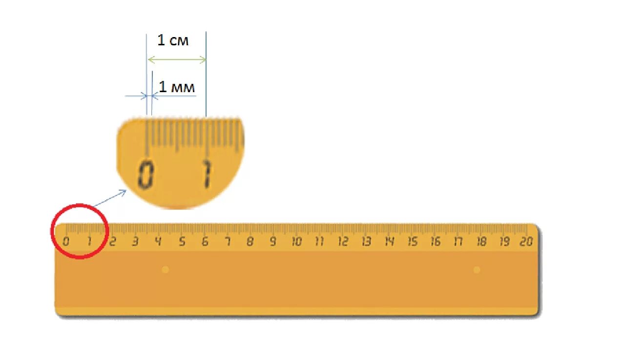 1 Мм на линейке. 1.5 Мм на линейке. Миллиметры на линейке. 1 См 10 мм линейка. Сайт см 10