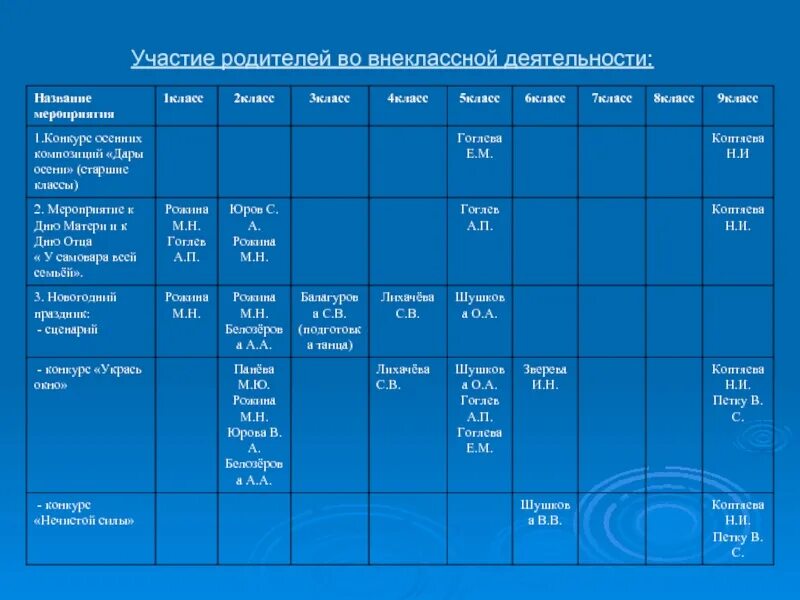 Практическая работа 9 класс меню биология. Параметры оптимального рабочего места пользователя ПК таблица. Практическая работа исследование параметров рабочего места студента. Параметры места проведения. Изучение влияния условий проведения химической реакции таблица.