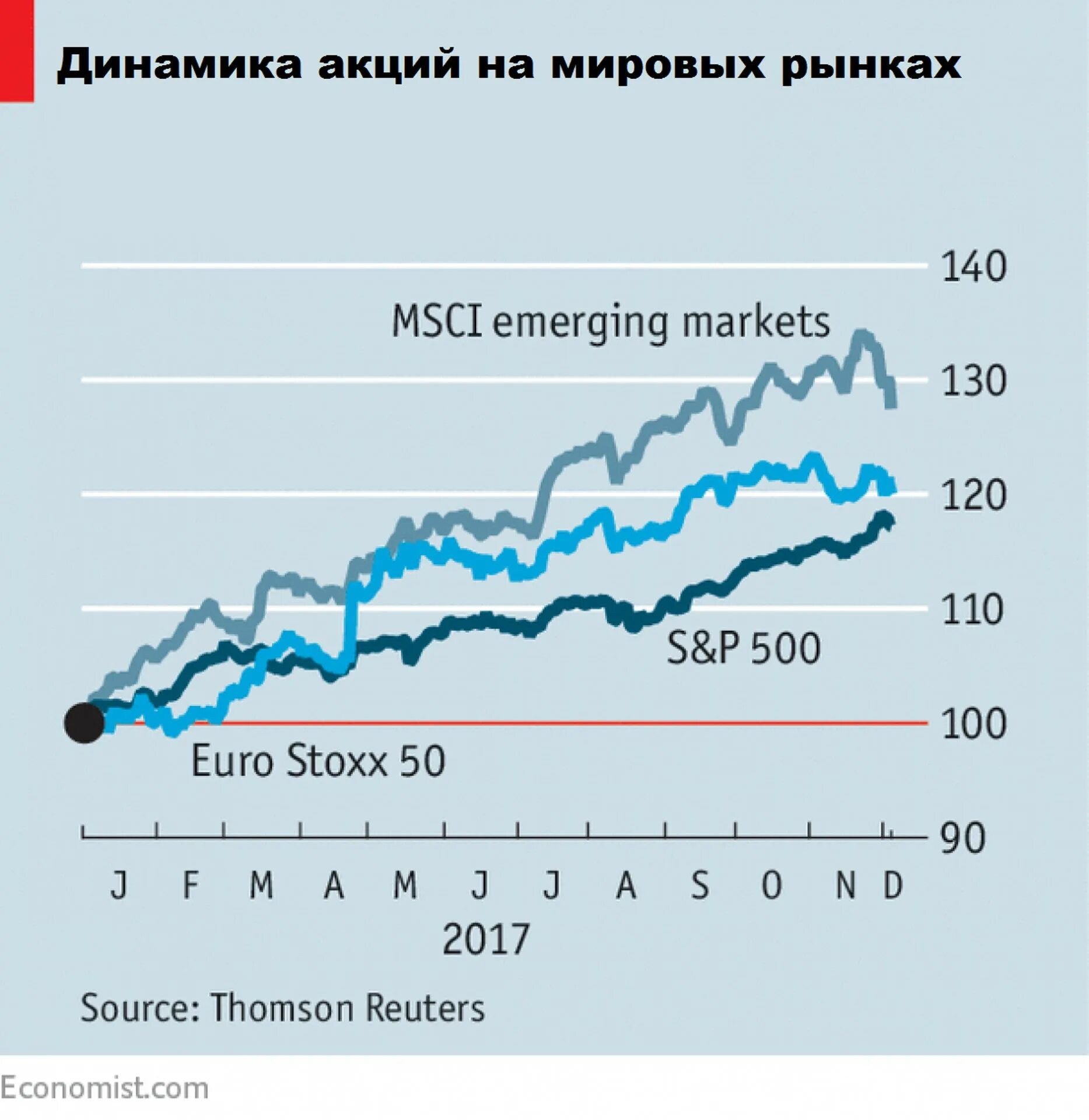количество буровых установок в сша. российский фондовый рынок график. динамика изменения мировых цен на энергоресурсы. график фондового рынка в россии 2020. Bofa strategy 2023.