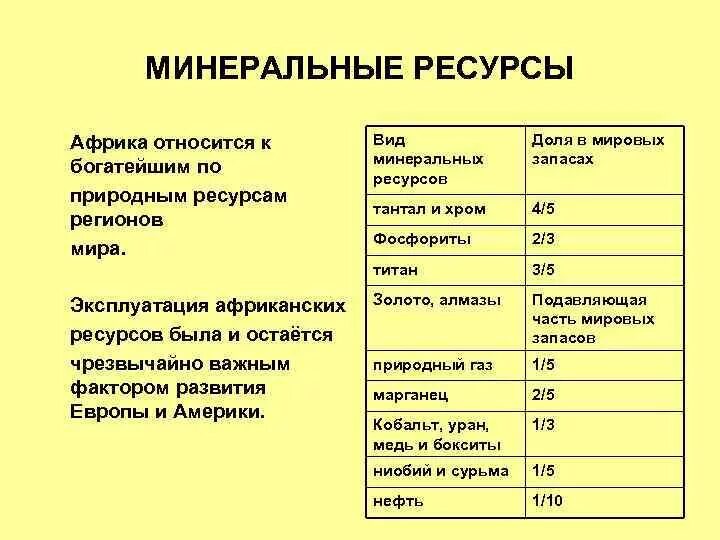 Дайте характеристику минеральным ресурсам