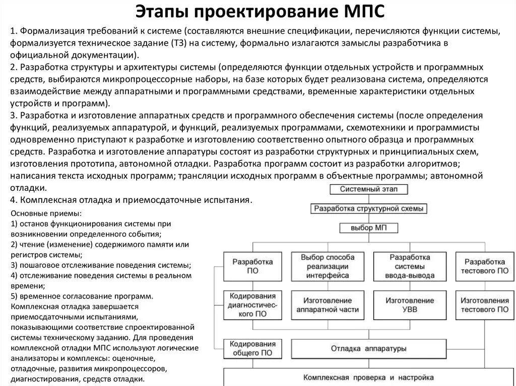 Этапы проектирования программных систем. Этапы разработки МПС. Средства проектирования по. Проектирование опытного образца.