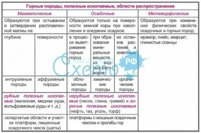 Типы полезных ископаемых таблица ПОИСКИ И РАЗВЕДКА МЕСТОРОЖДЕНИЙ ПОЛЕЗНЫХ ИСКОПАЕМЫХ презентация, доклад, проек