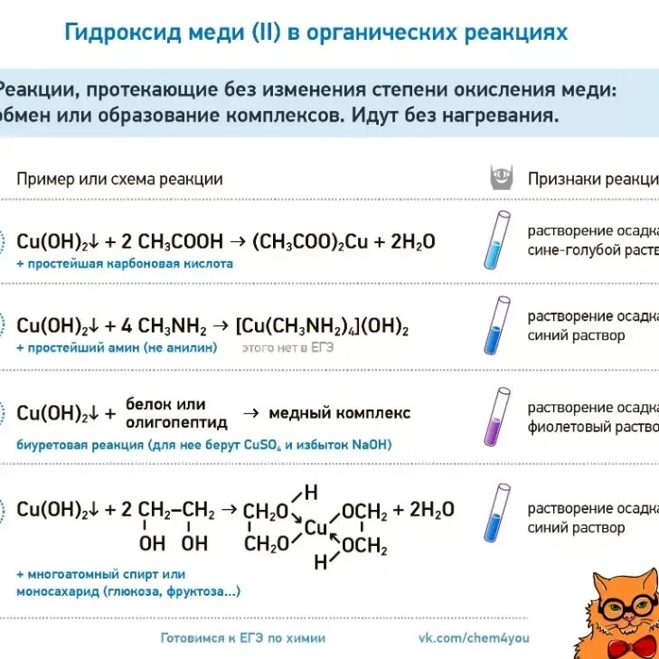 Гидроксид меди 2 и цинк реакция. Гидроксид меди органика. Гидроксид меди 2 и органика. Органическая химия шпаргалки. Реакции с гидроксидом меди в органике.