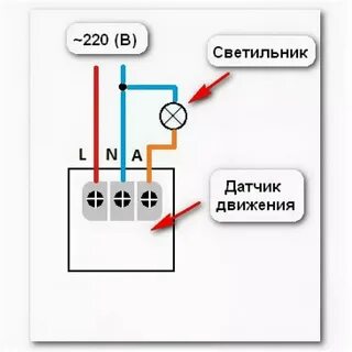 Подключить доверит