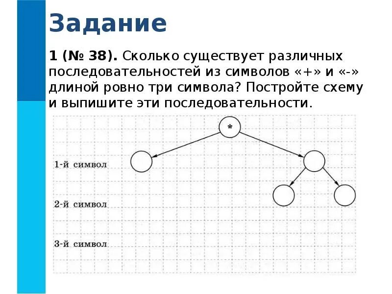 Сколько существует символьных последовательностей длины 6
