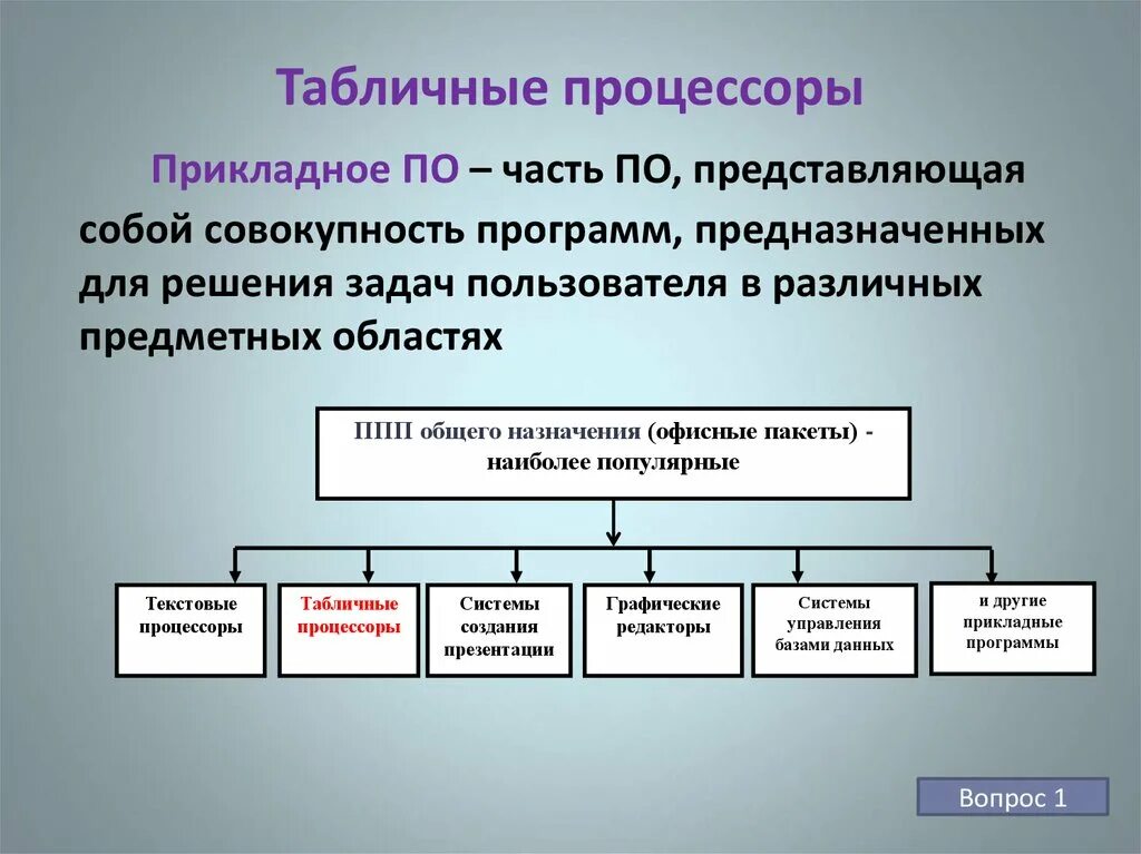 Таблица обработка информации - Распиновки.ру