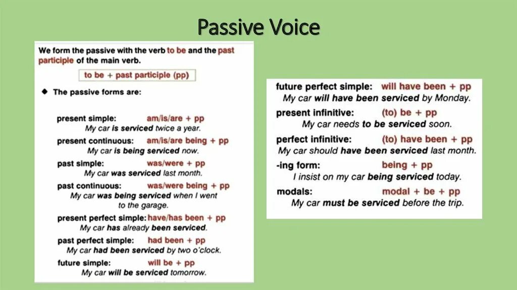 Passive voice rule. Пассивный залог в английском языке. Пассивный залог презентация. Passive Voice презентация. Пассивный залог в английском таблица.