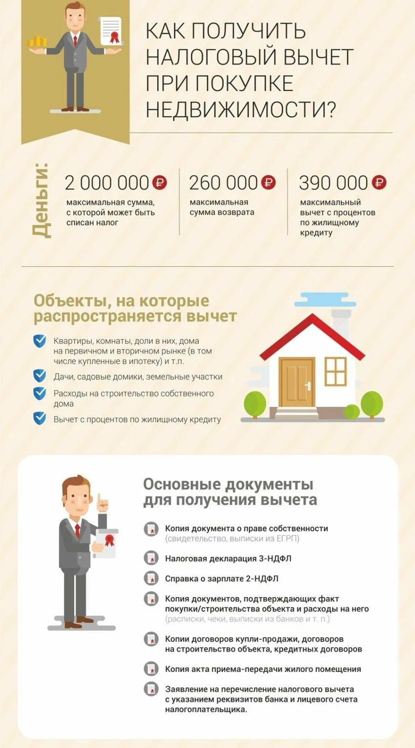 Сумма вычета по процентам по ипотеке максимальная. Налоговый вычет за квартиру. налоговый вычет за приобретение жилья. налоговый высеи поиипотеке. налоговый вычет по ипотеке.